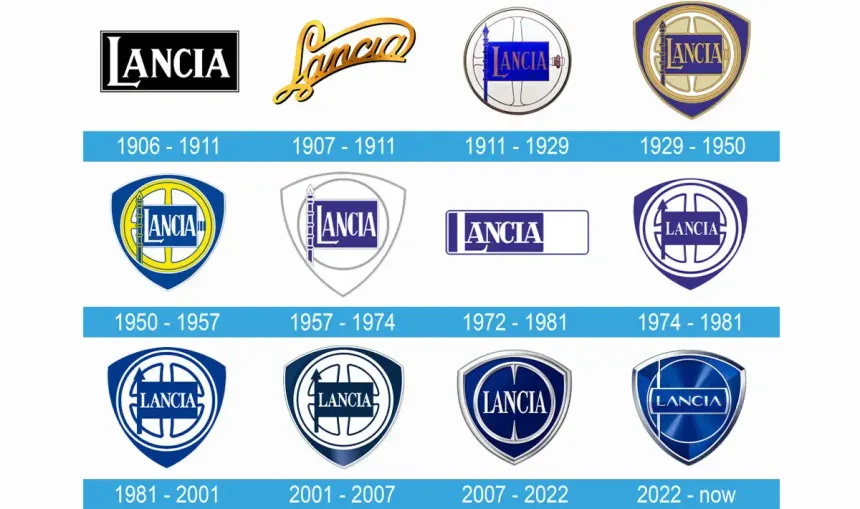Lancia logo history