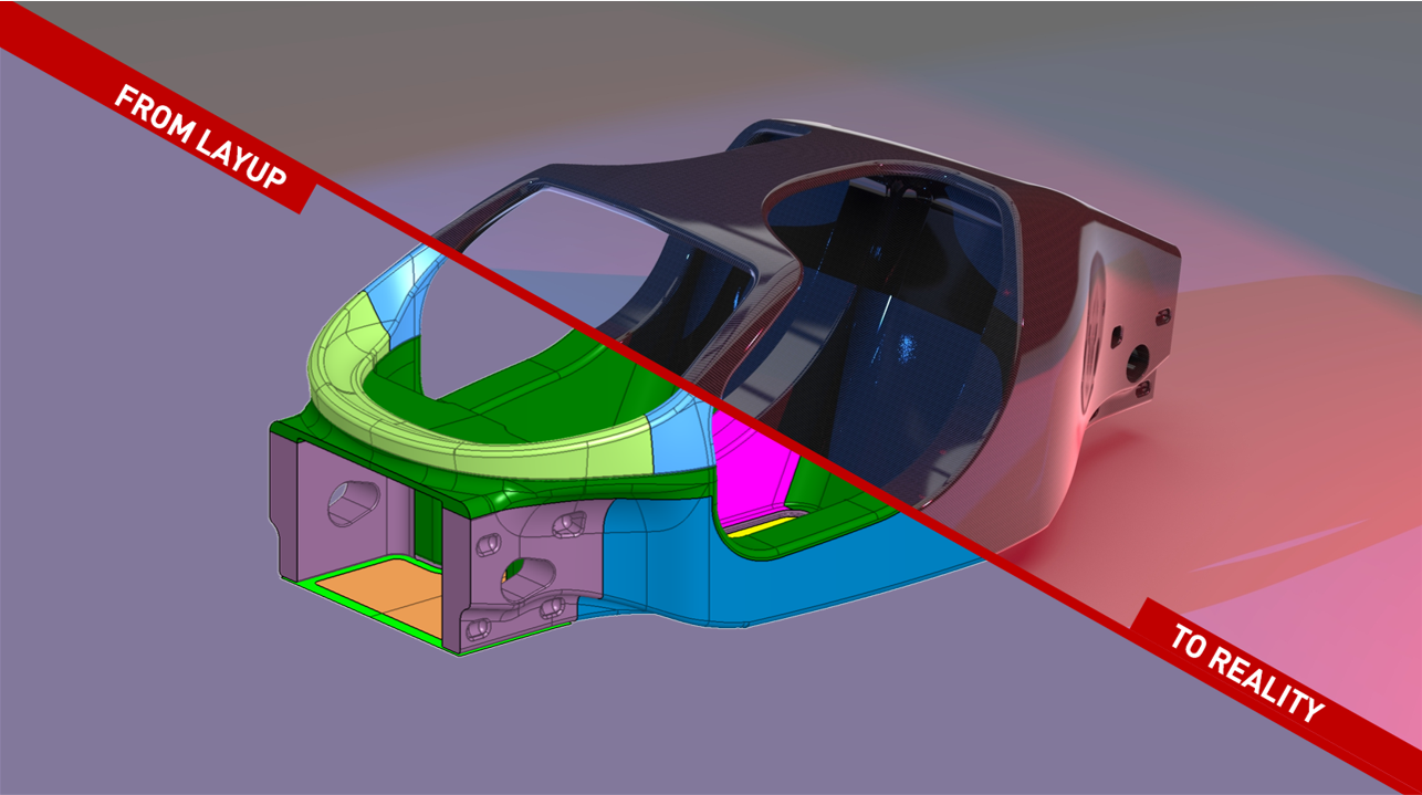 managing composites