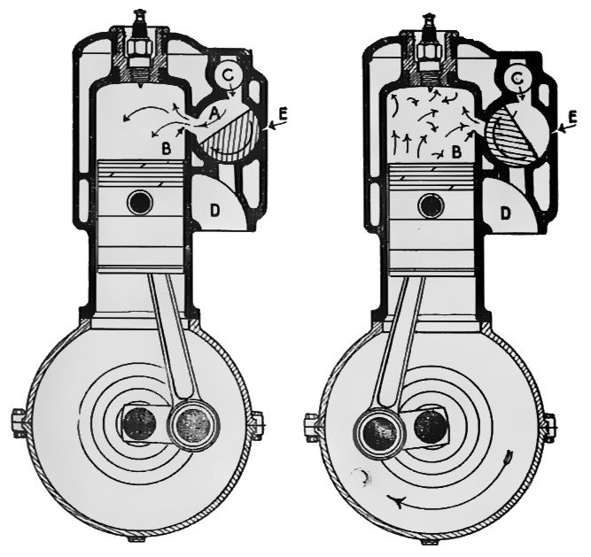 Sección de un motor Darracq con válvula rotativa, publicada en el manual de The Autocar