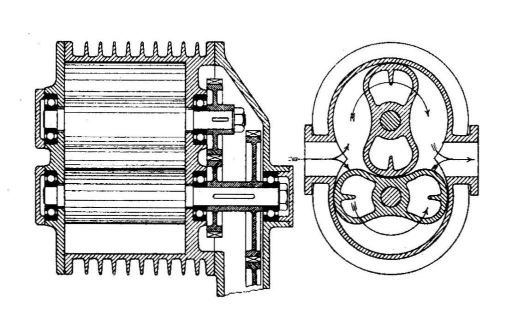 1935 diagram of a Roots blower with its two lobed rotors