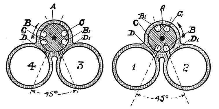 Sección de la válvula rotativa de un motor Itala de 1912, uno de los primeros intentos de girar en vez de subir y bajar